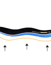 JCB Performance Inner Sole