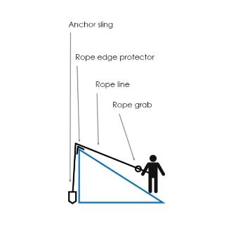 Roofers Kit (30m)