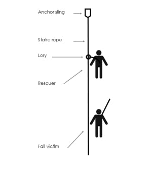 Rescue Kit (Ascent and Descent)
