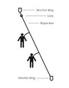 Temporary Horizontal Lifeline Kit (rope)